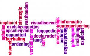 Wordle geheugen Logomedia